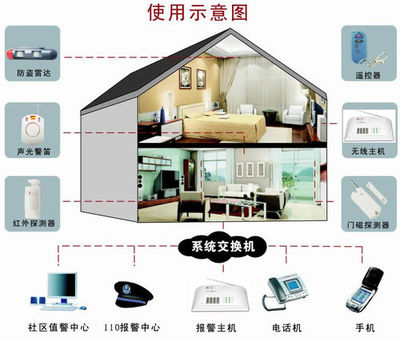 50元打造家庭安防衛士 大學生研發無線防盜報警器，技術延伸至數字電視系統