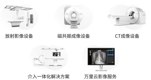 美的醫(yī)療發(fā)布2022年度實(shí)踐 協(xié)同作戰(zhàn)驅(qū)動(dòng)創(chuàng)新，數(shù)字化賦能醫(yī)療新未來